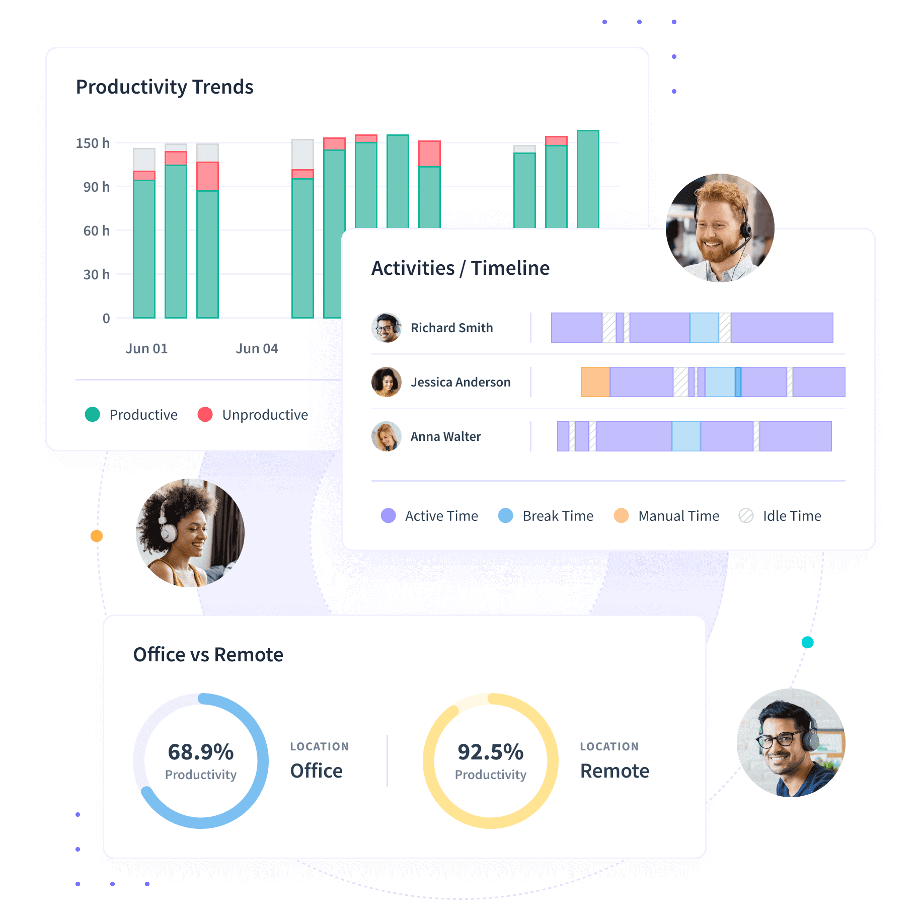 workforce-analytics-productivity-insights-insightful-prev-workpuls